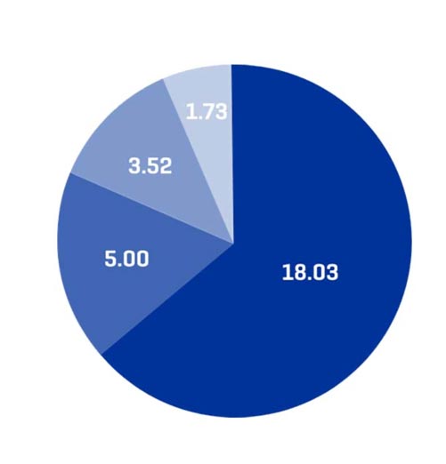 A graph of anesthesia-related electrical energy use 