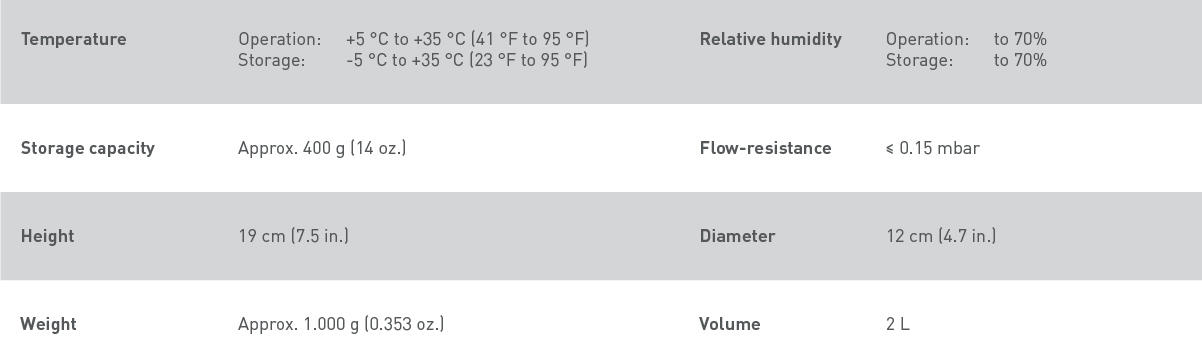 CONTRAfluran-anesthetic gas canister specifications table